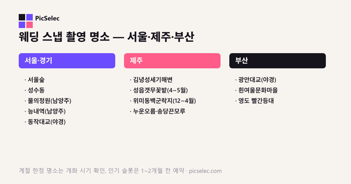 한국 스냅 촬영 명소 정리 — 서울·제주·부산