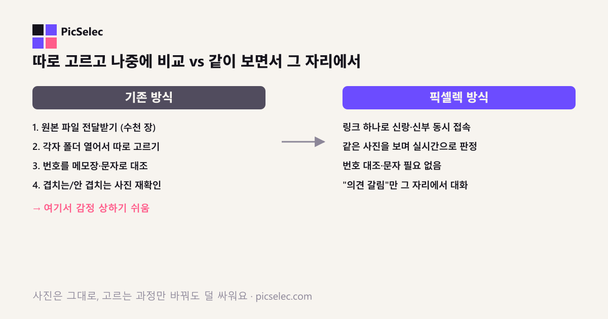 웨딩사진 셀렉 때문에 싸운 커플, 생각보다 많습니다 — 안 싸우는 방법은 따로 있어요