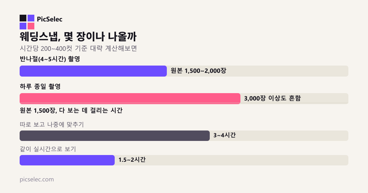 웨딩스냅 사진, 진짜 몇 장이나 나올까? 미리 알면 셀렉이 훨씬 편해집니다