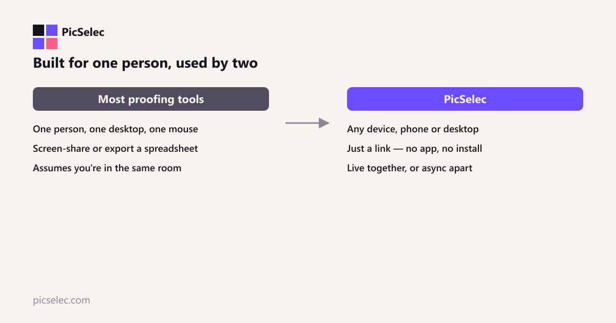Most Wedding Photo Selection Tools Assume You're Alone at a Desktop. Most Couples Aren't.