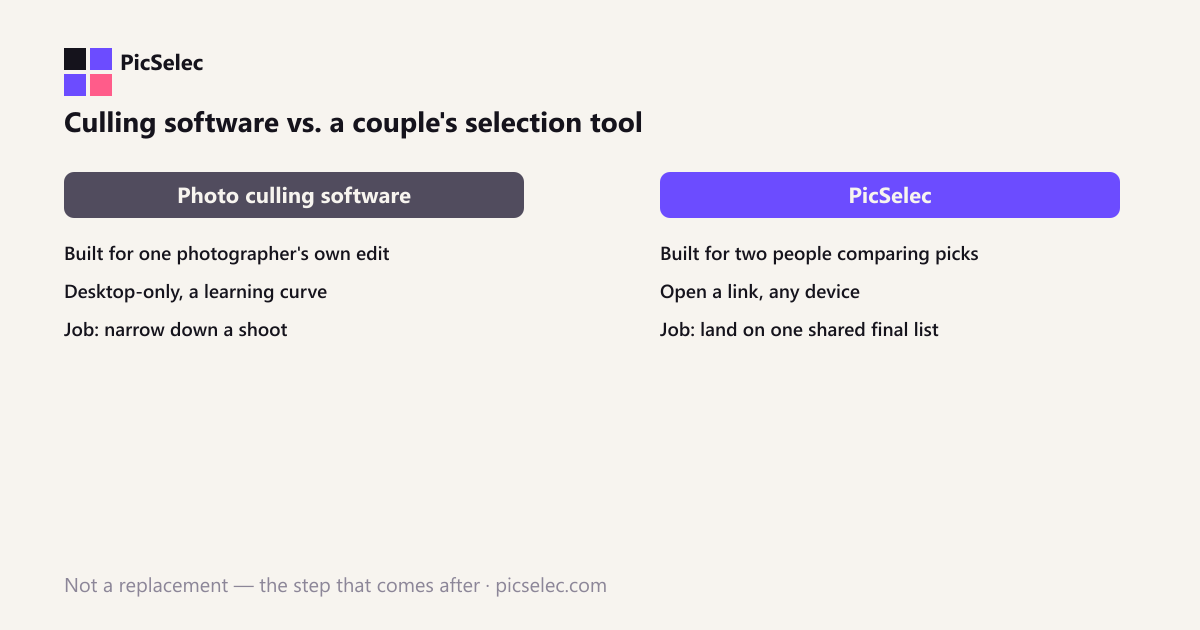 Photo Culling Software vs. a Couple's Photo Selection Tool: What's Actually Different
